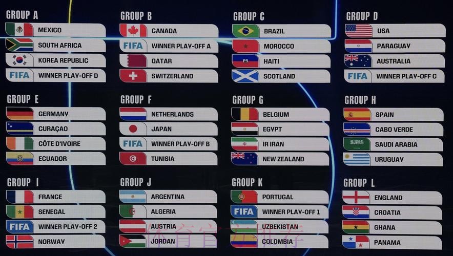 2026美加墨世界杯积分榜最新 2026美加墨世界杯积分榜最新