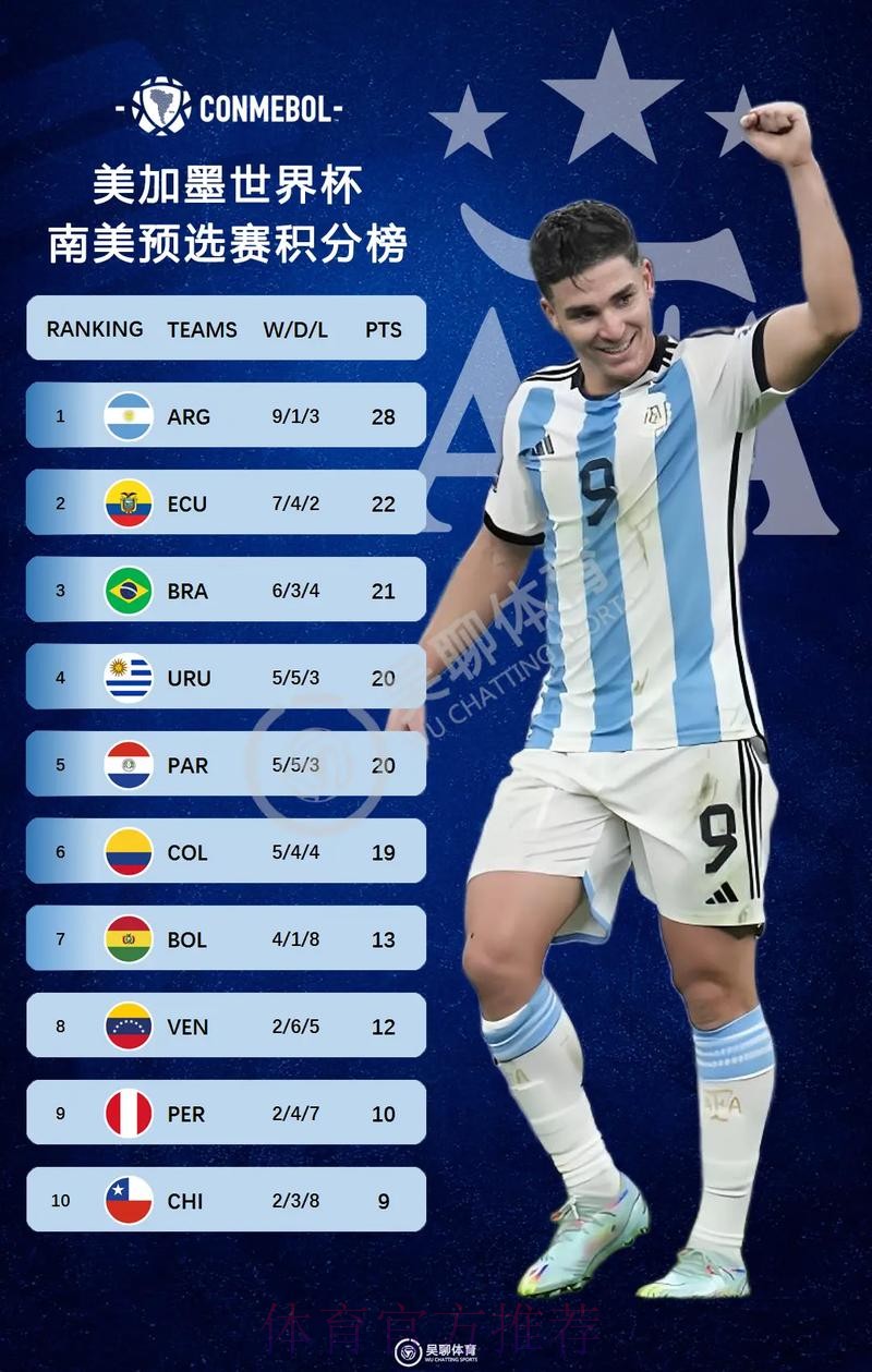 2026美加墨世界杯积分榜最新 2026美加墨世界杯积分榜最新