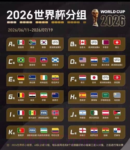 2026美加墨世界杯积分榜最新 2026美加墨世界杯积分榜最新